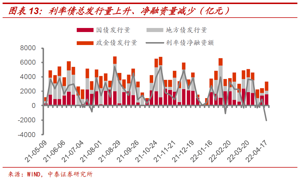 中国十年期国债利率下行趋势分析，市场走向与应对策略