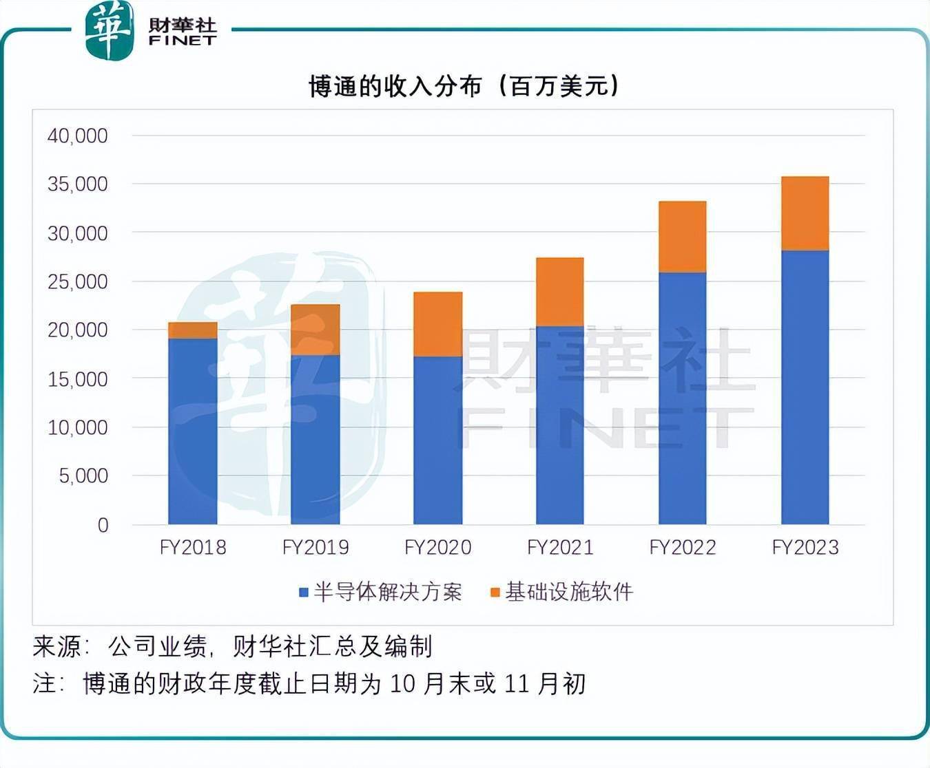 博通股价跃升背后的驱动力与前景展望分析