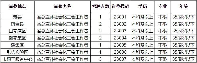 金牛区财政局最新招聘信息全面解析