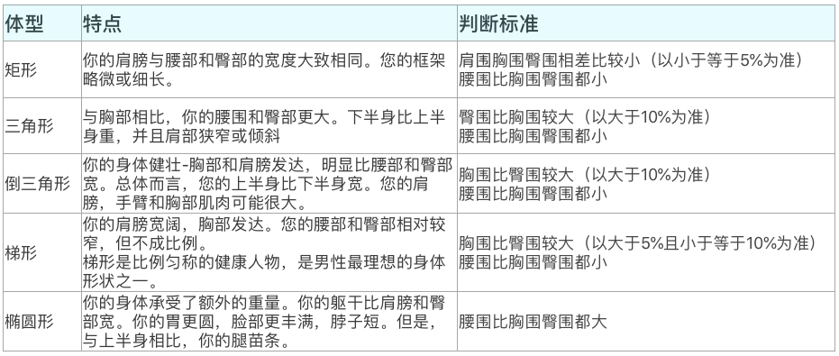 男生求职遭遇要求量三围引发的深度思考