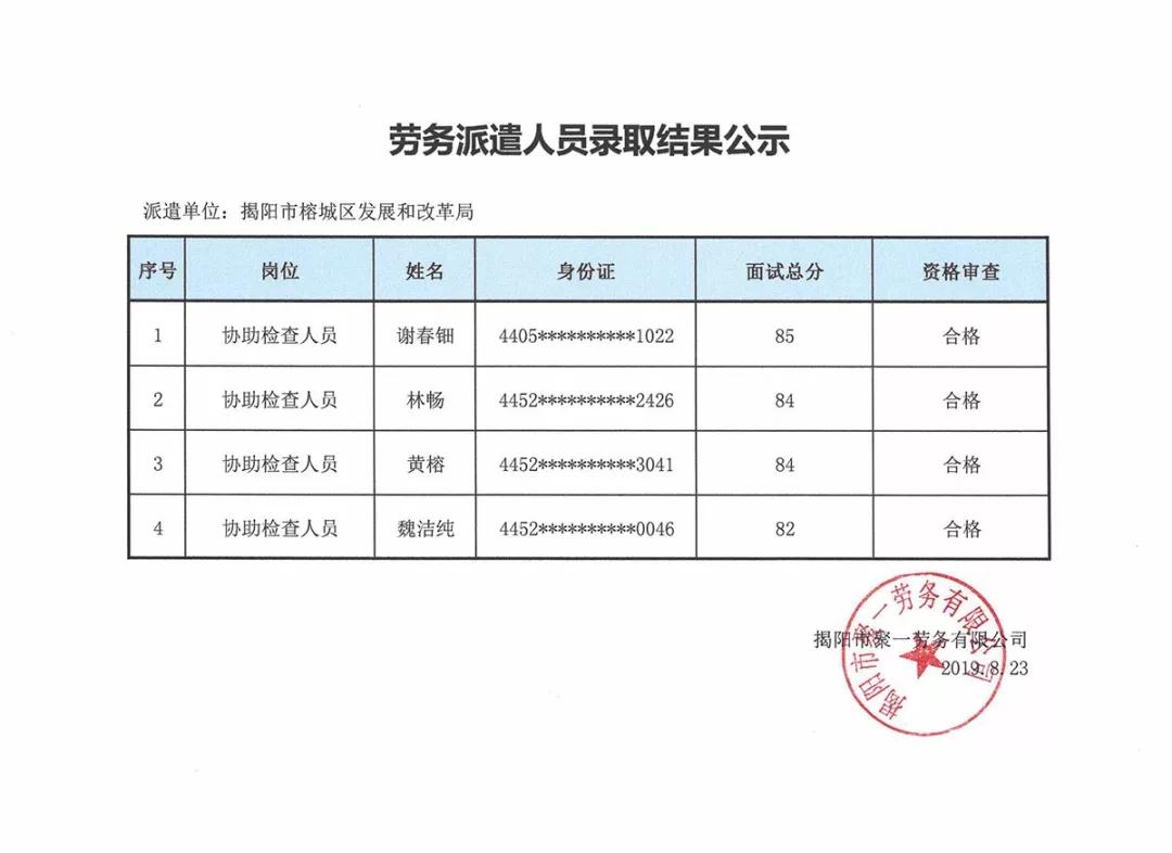 来宾市来宾区发展和改革局招聘公告发布