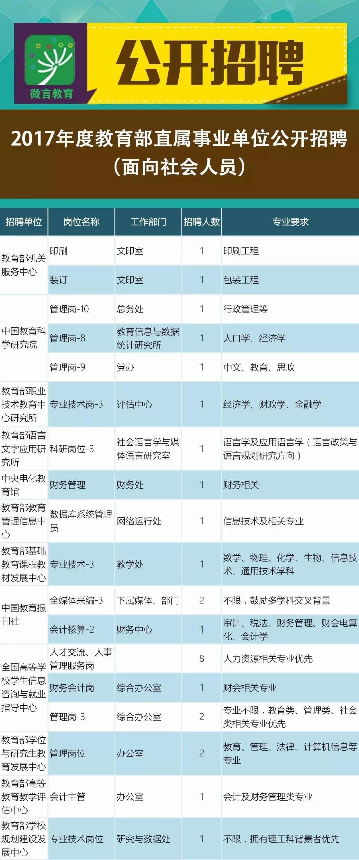 鼓楼区成人教育事业单位招聘信息与相关探讨