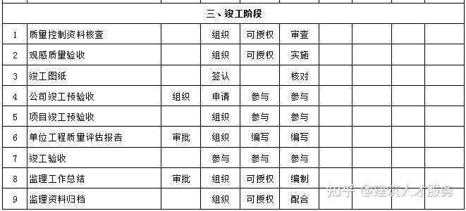 珲春市级公路维护监理事业单位最新项目概览