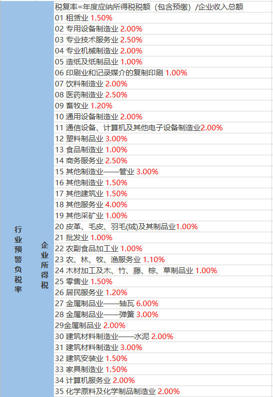 田柳村委会最新天气预报