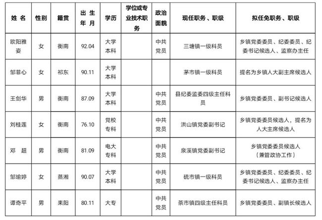 衡南县文化局人事任命揭晓，引领文化事业迈向新篇章