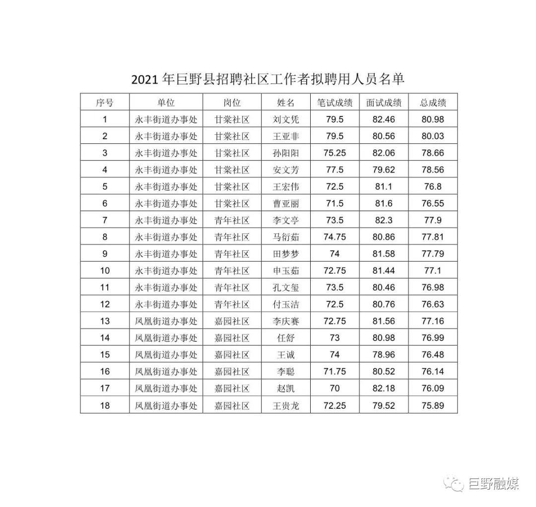 巨野县民政局发展规划，构建和谐社会，服务民生福祉新篇章