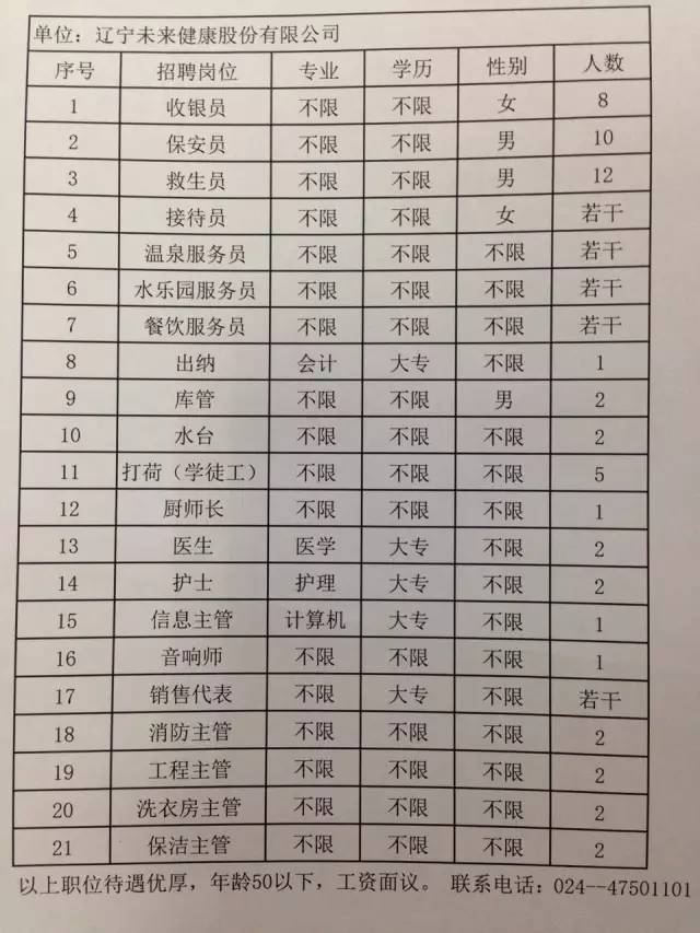 德惠市水利局最新招聘公告全面解析