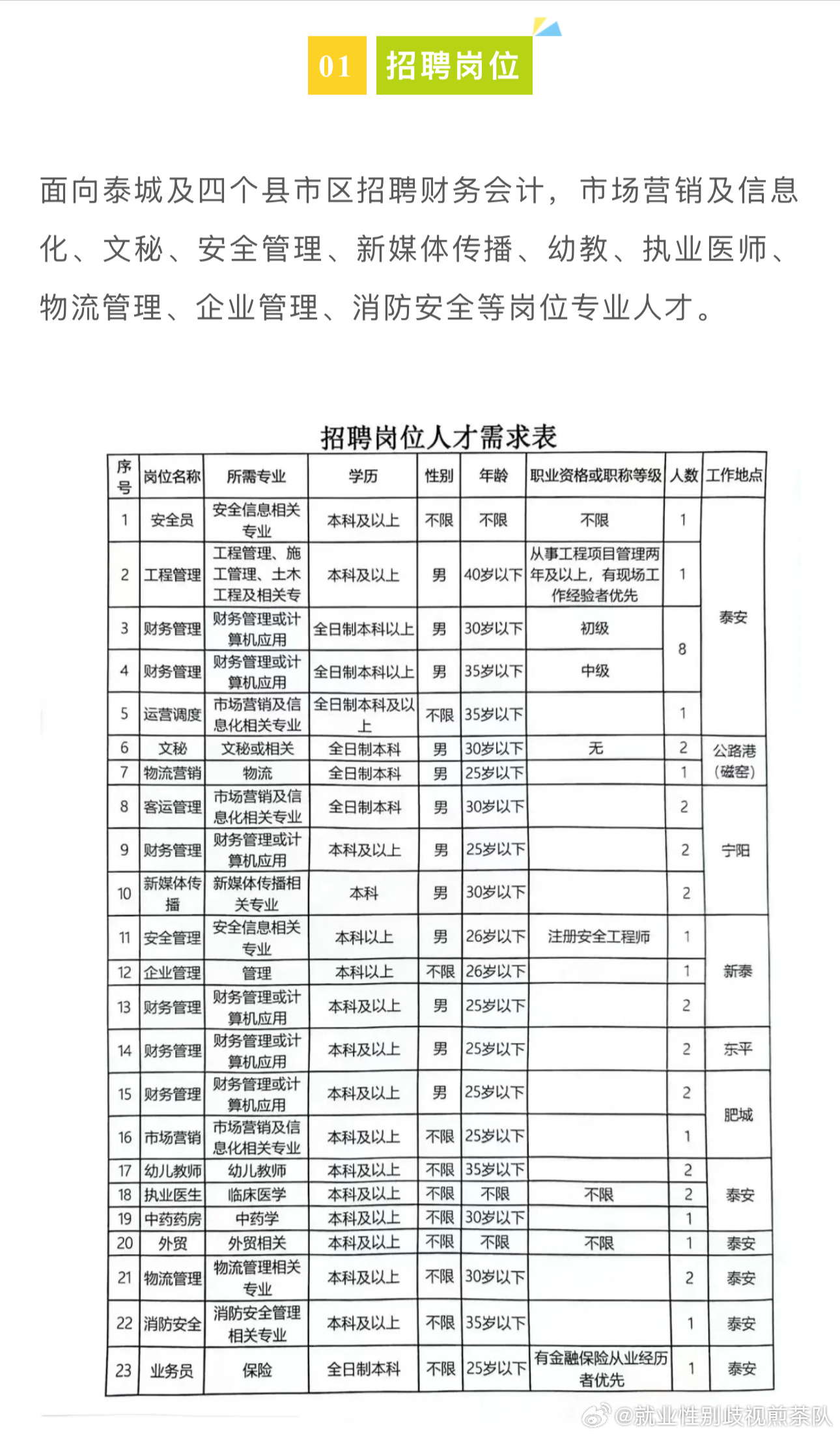 延长县科技局及更多单位最新招聘信息详解