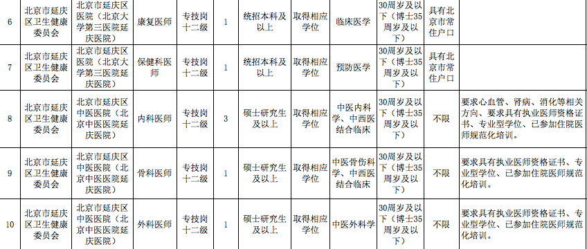 延庆县人民政府办公室最新招聘概览