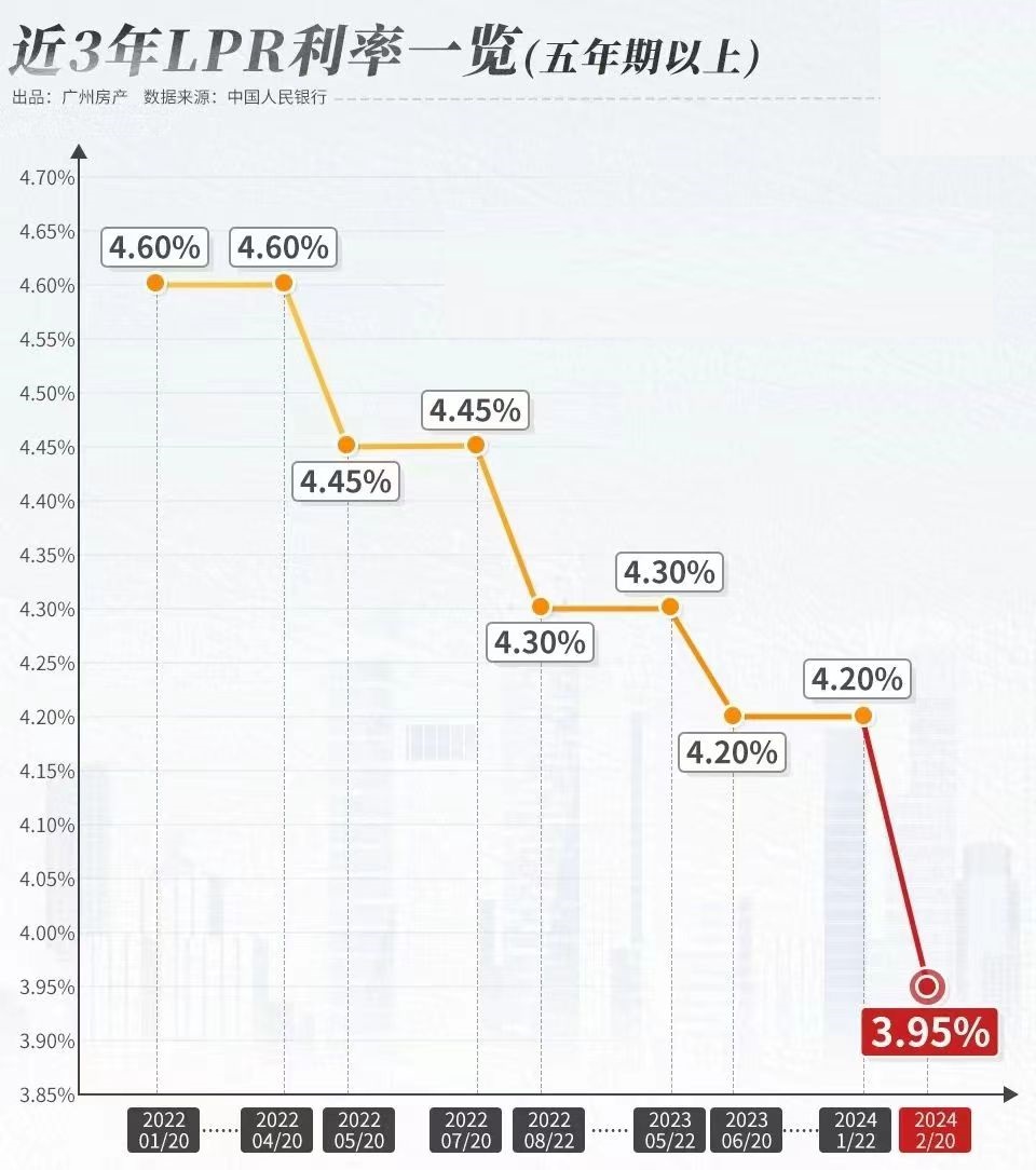 揭秘未来，2025年房贷利率趋势及政策调整展望