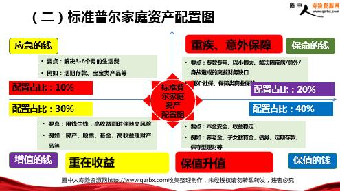 销售行业，通往财富自由的捷径？