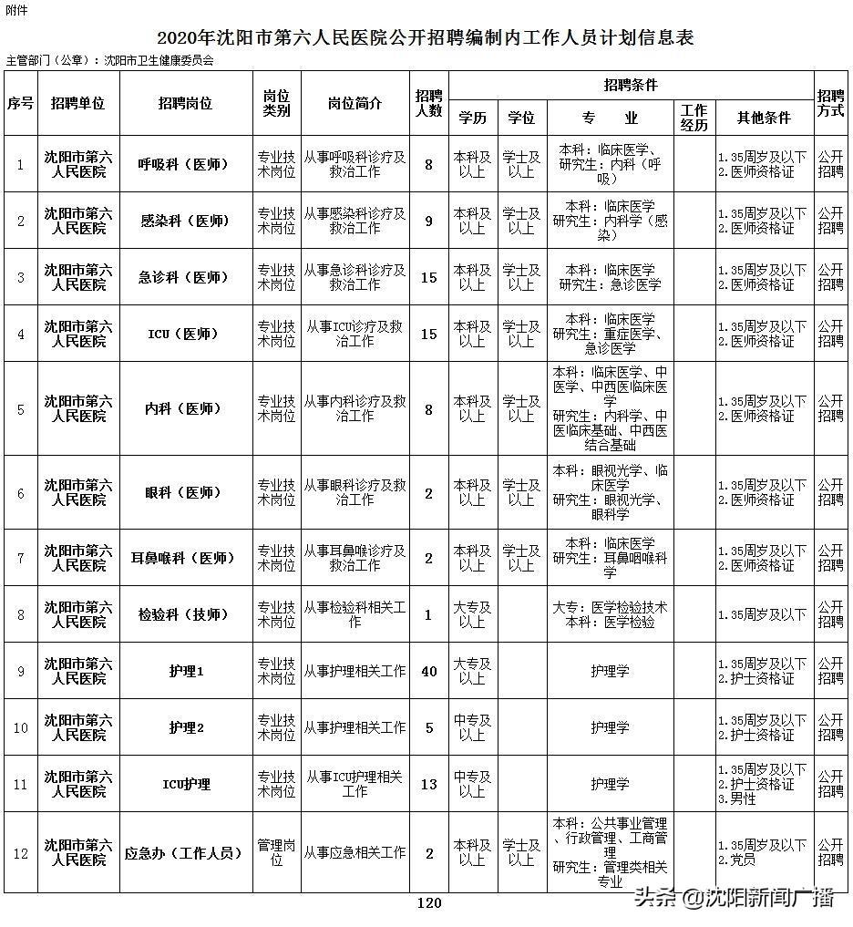 辽北街道最新招聘信息全面解析