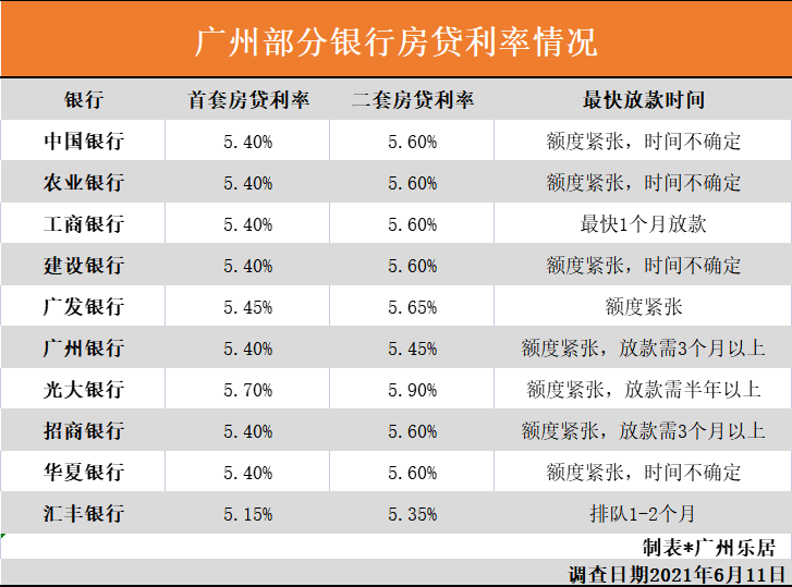 揭秘房贷利率调整背后的首月还款金额变动真相