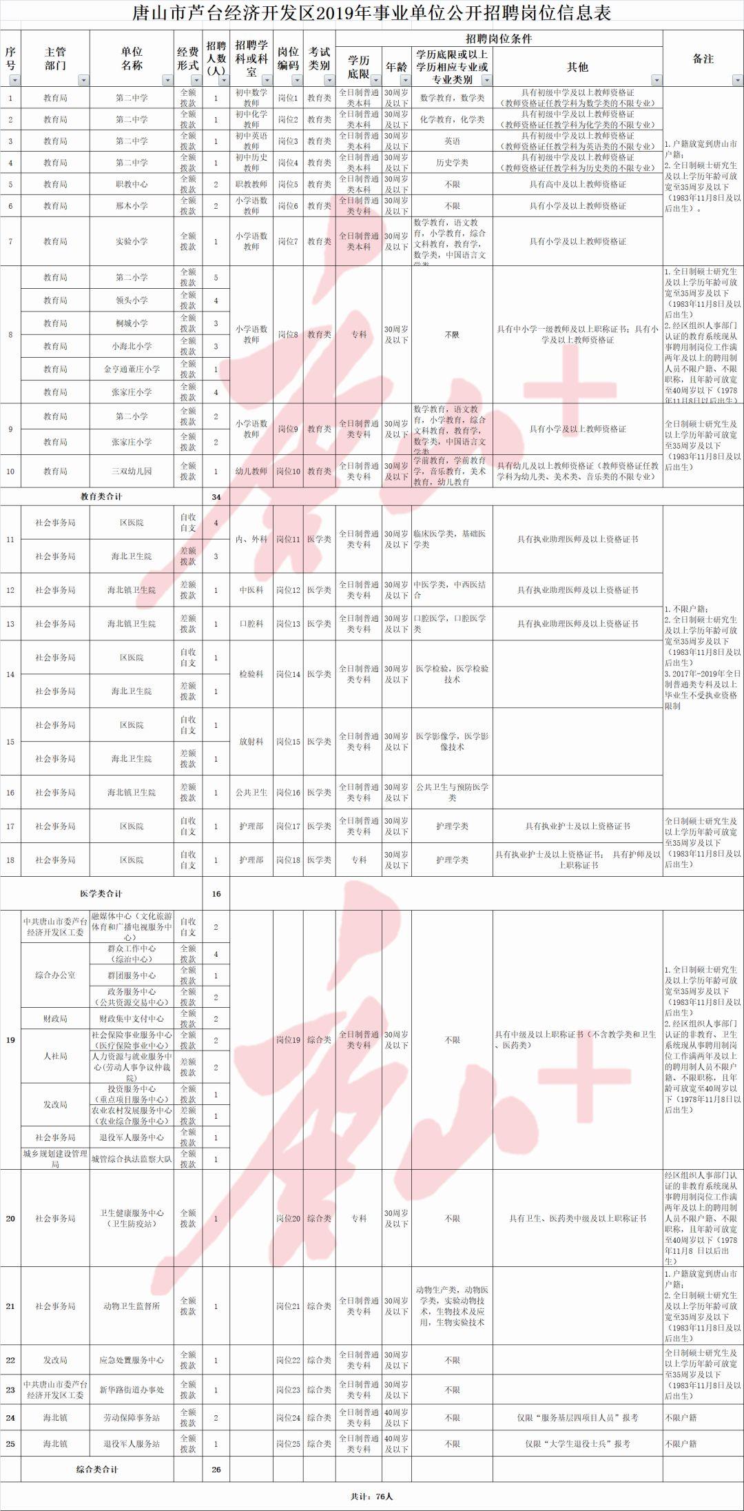 汉沽区自然资源和规划局最新招聘公告概览