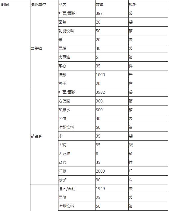 阜南县民政局领导团队引领民政事业新篇章