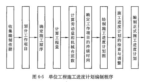 杨凌区级公路维护监理事业单位发展规划展望