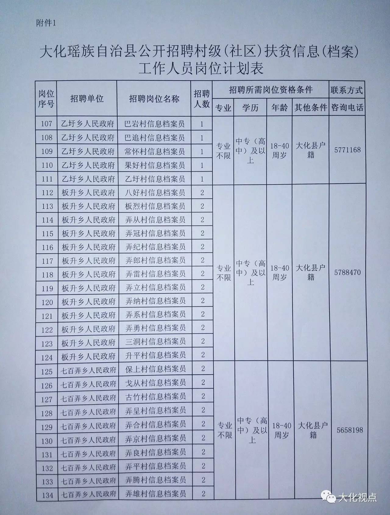 下崖村委会最新招聘信息汇总