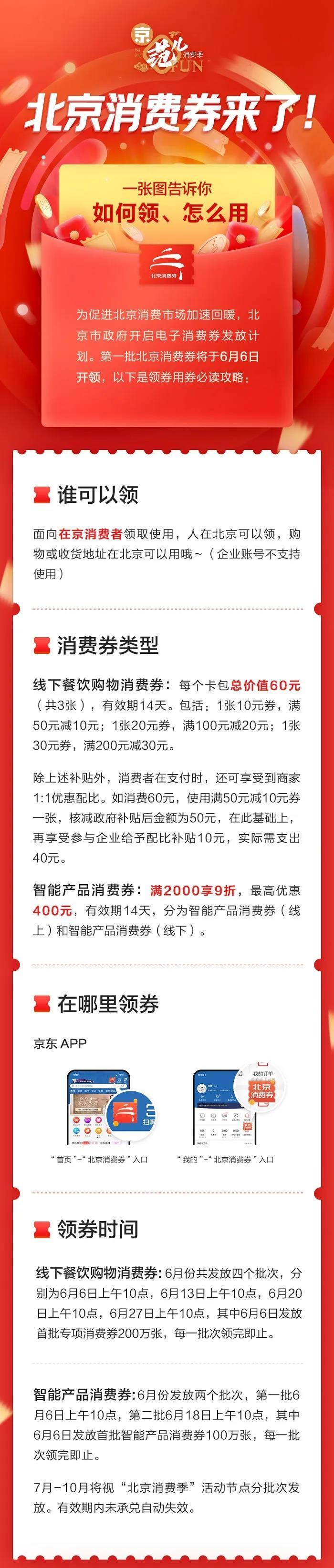 上海消费券遭遇黄牛批量倒卖现象，市民抢券难，花钱购买能否有效提振消费？