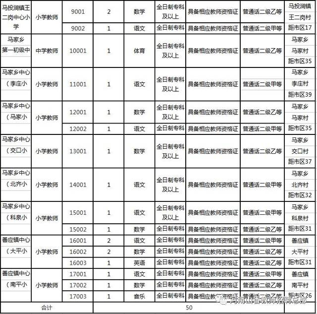 马投涧乡最新招聘信息汇总