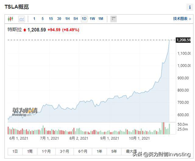 马斯克身价突破4700亿美元，揭秘亿万富翁背后的传奇故事