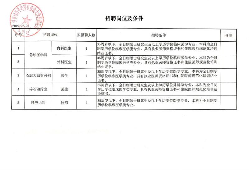 嘉定区发展和改革局最新招聘启事概览