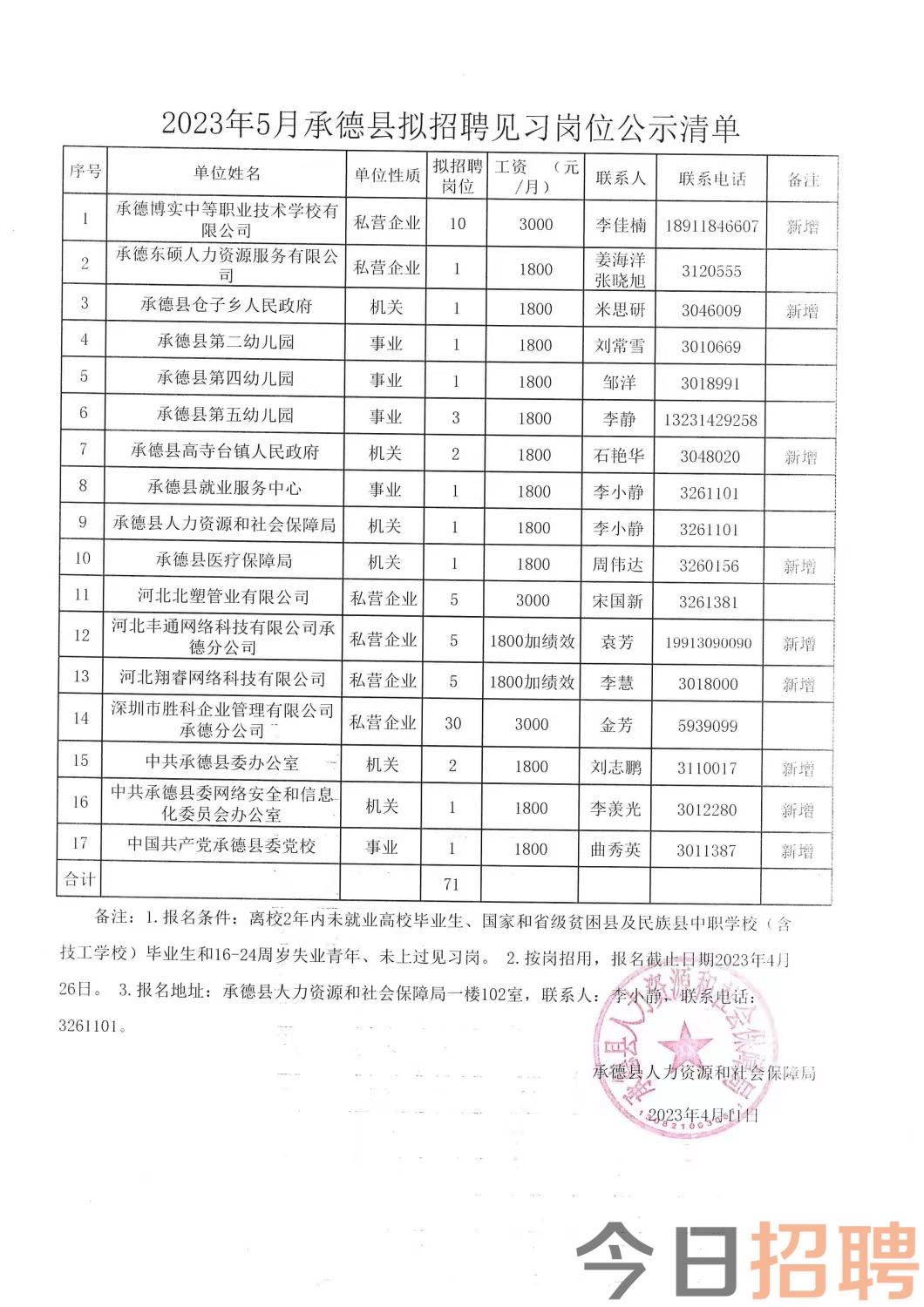 克拉玛依区特殊教育事业单位最新招聘信息解读