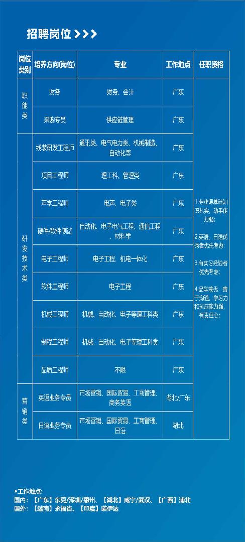 桂林市统计局最新招聘公告解读