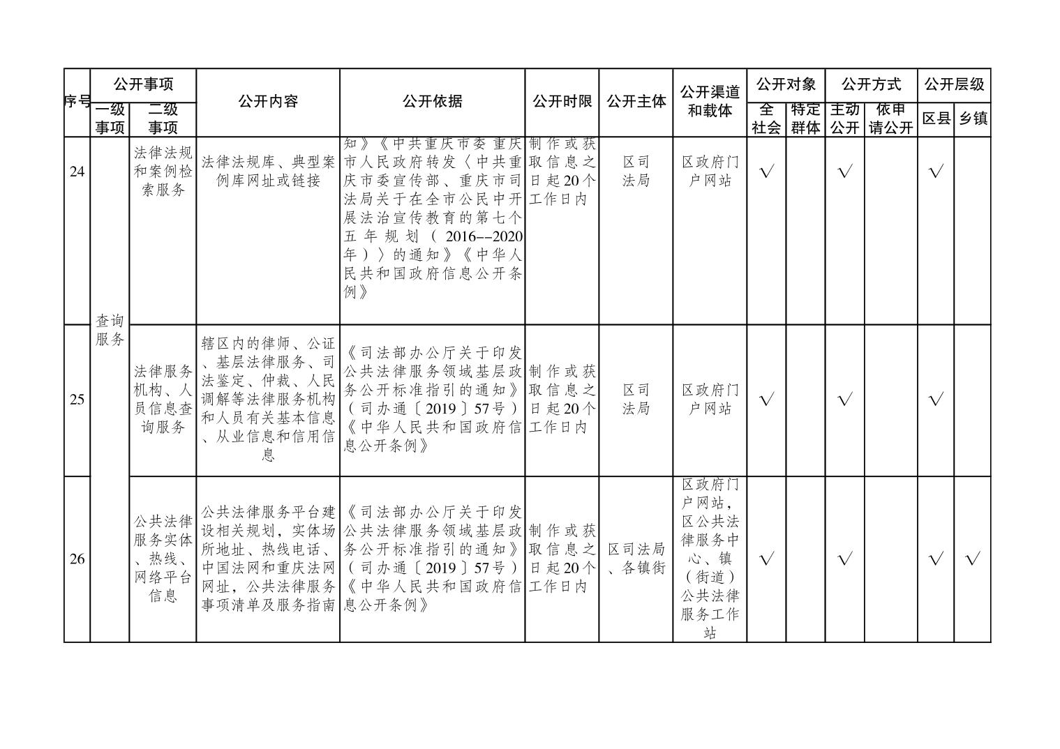 沙坪坝区司法局最新招聘公告全面解读