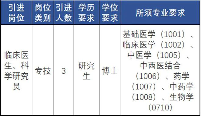 丽水市人口和计划生育委员会人事任命动态更新