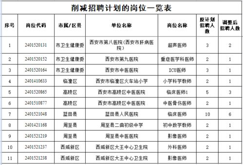 钦南区托养福利事业单位发展规划展望