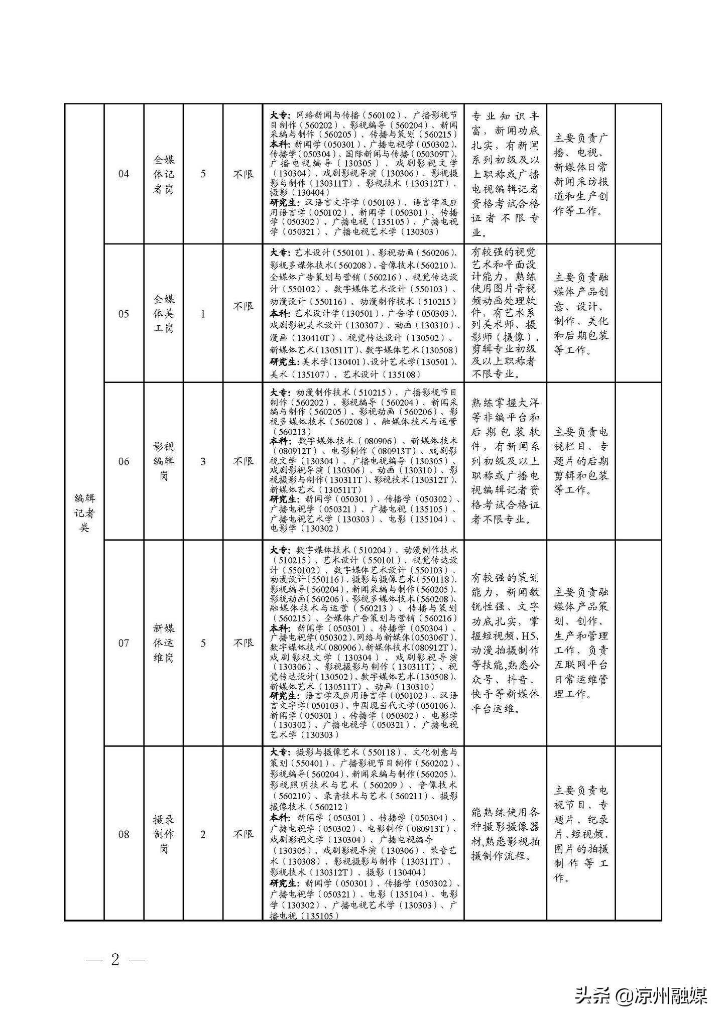 大理市级公路维护监理事业单位最新项目概览，洞悉事业单位最新动态