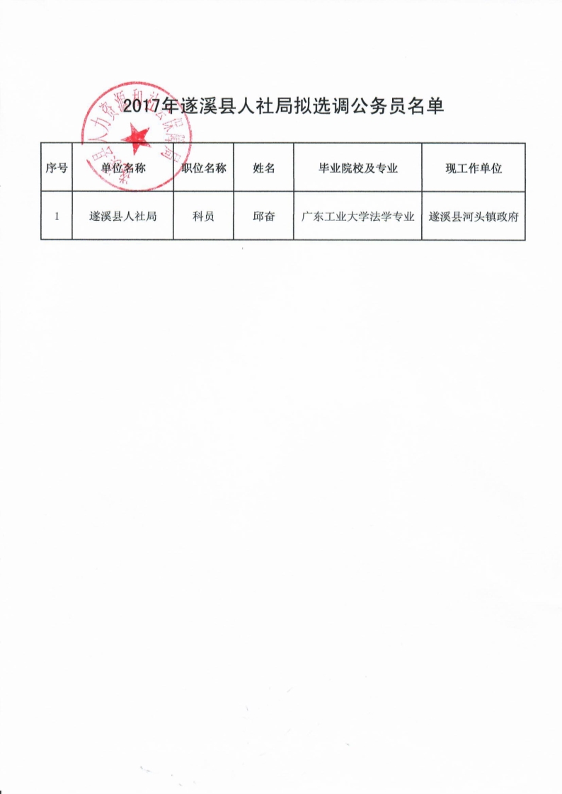 遂溪县特殊教育事业单位人事任命动态更新