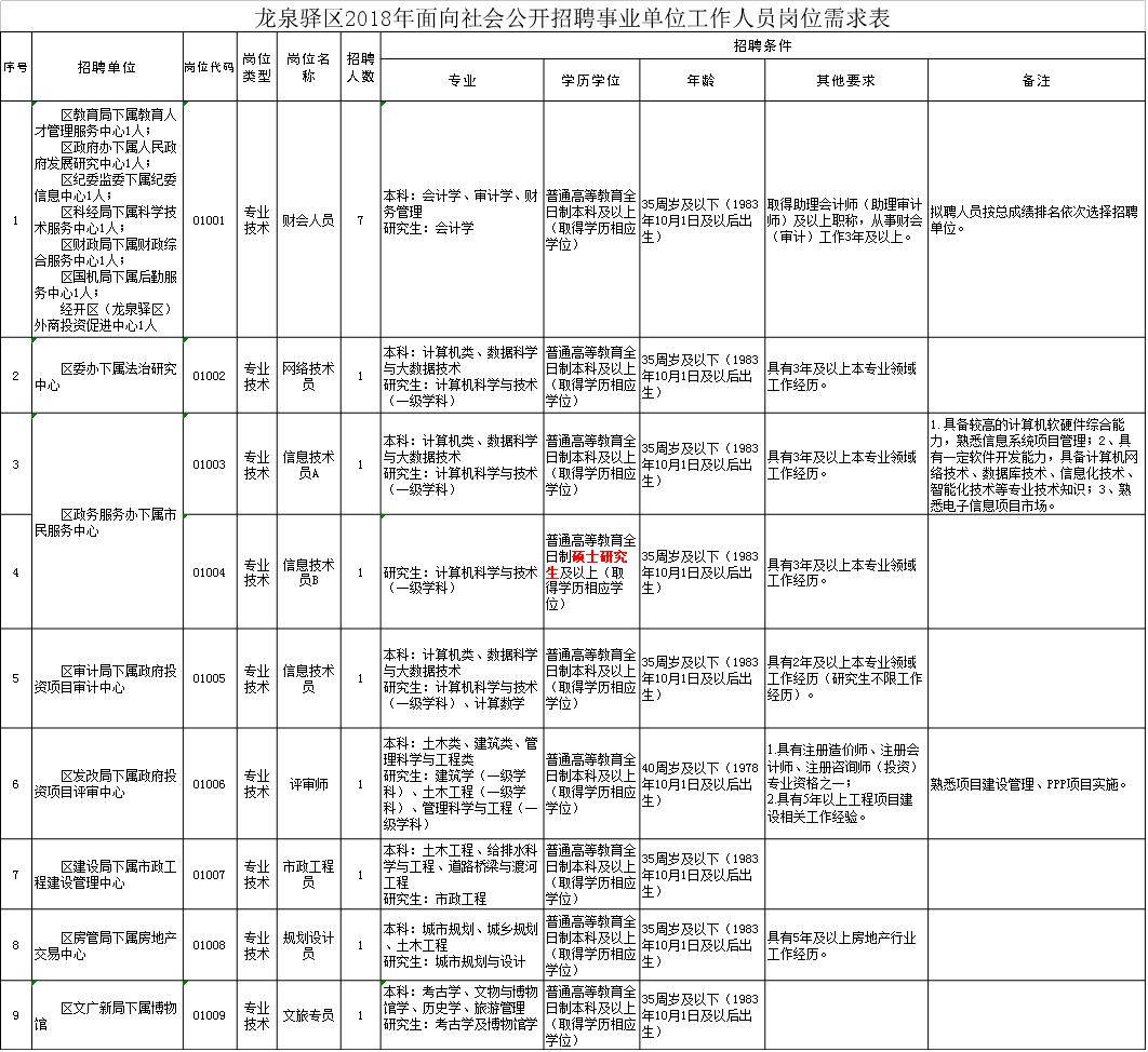 龙泉驿区最新招聘信息全面解析