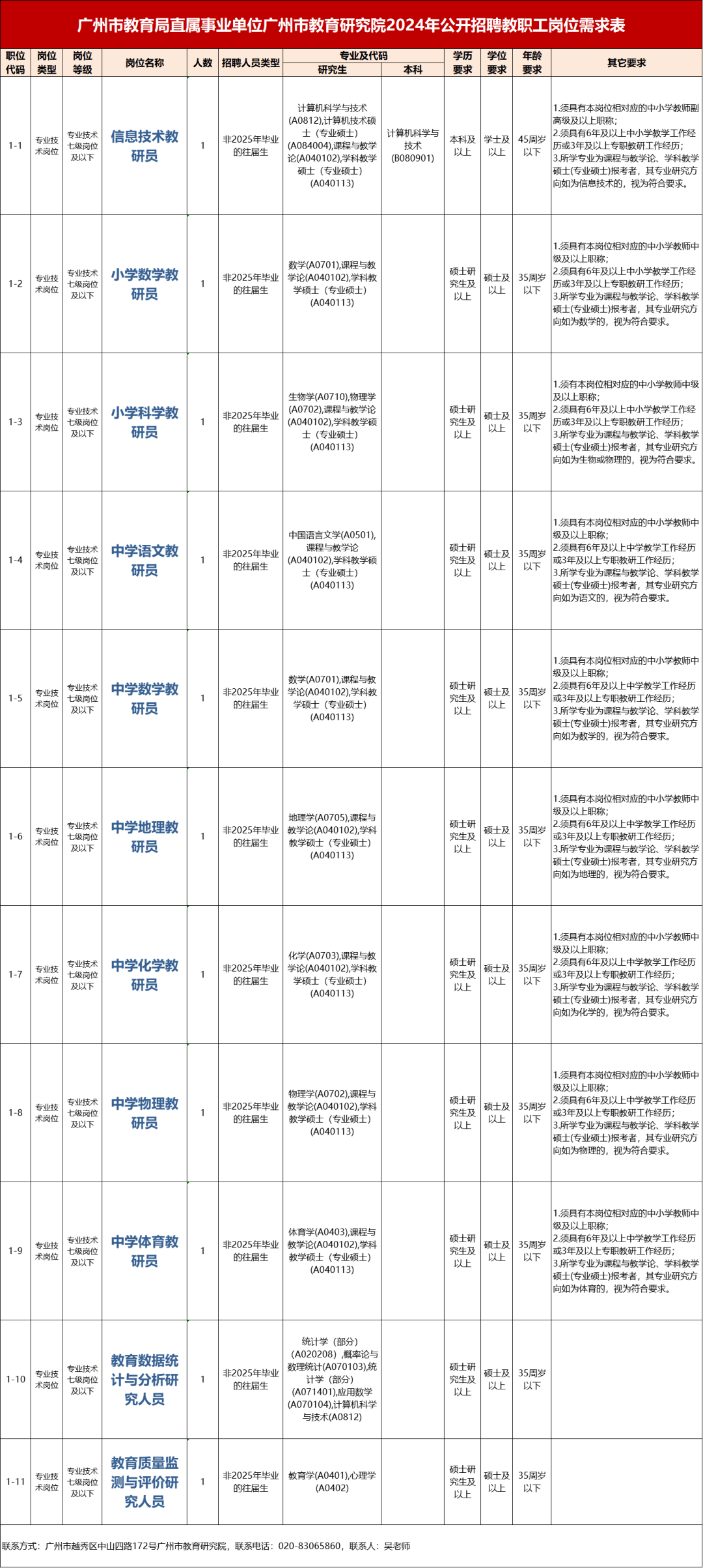 顺德区文化广电体育和旅游局最新招聘启事概览