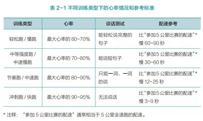 挑战与坚持，减脂之路的交织之路，今年减脂目标你达成了吗？