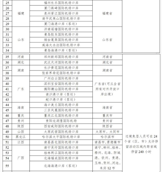 中国过境免签政策全面优化，开启开放与便捷新篇章