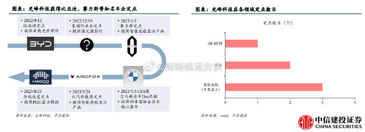 比亚迪汽车控制技术的易三方与易四方，是否引领行业风向标？