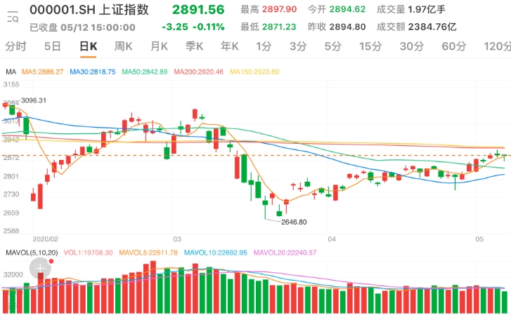 特斯拉股价飙升，特朗普胜选后奇迹增长突破九成增长线