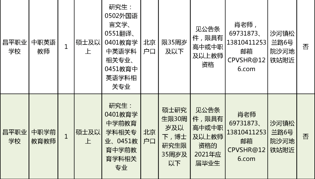 诏安县级托养福利事业单位招聘概况与解析