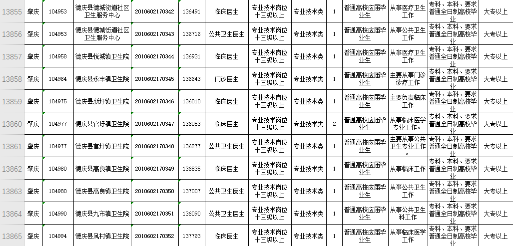 德庆县特殊教育事业单位人事任命动态更新