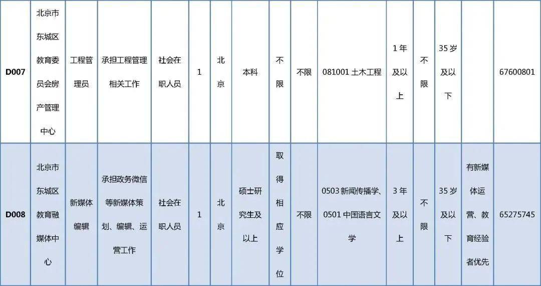 平度市殡葬事业单位招聘启幕，最新职位信息与行业洞察