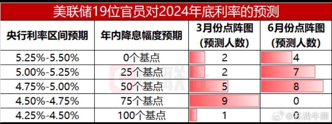 美联储降息25个基点，全球经济影响与市场反应分析