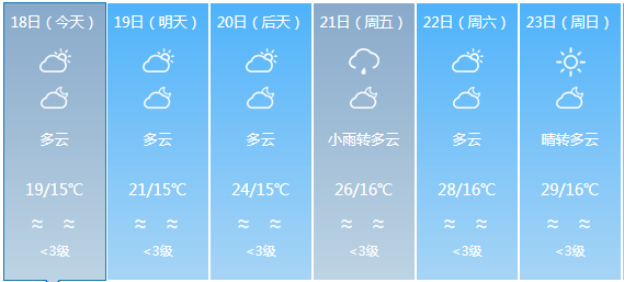 玉壶镇天气预报更新通知