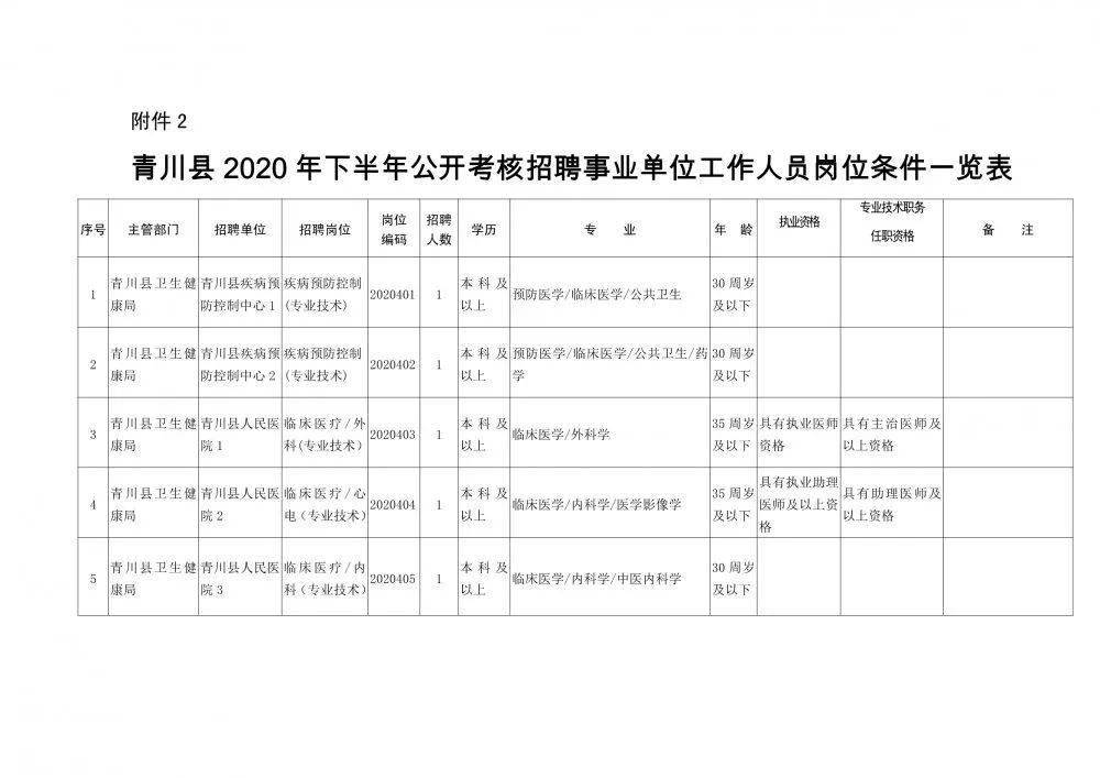 松北区康复事业单位人事任命动态更新