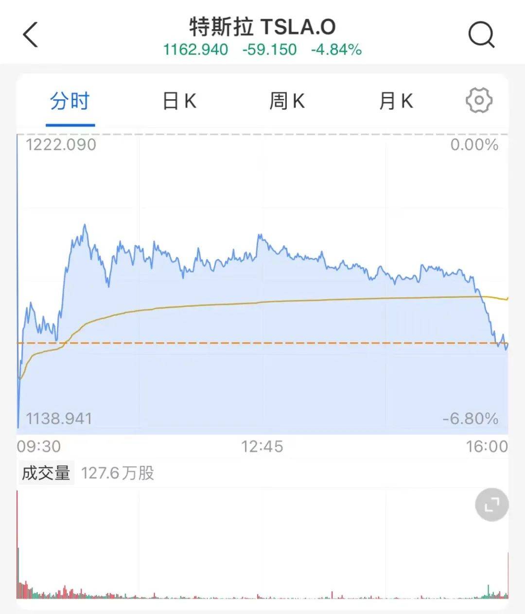 特斯拉市值大幅下滑背后的原因与挑战深度解析