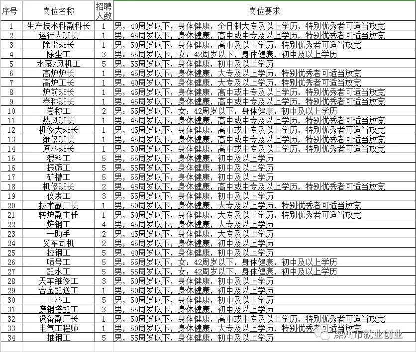 洛龙区级托养福利事业单位招聘解析及最新职位信息发布