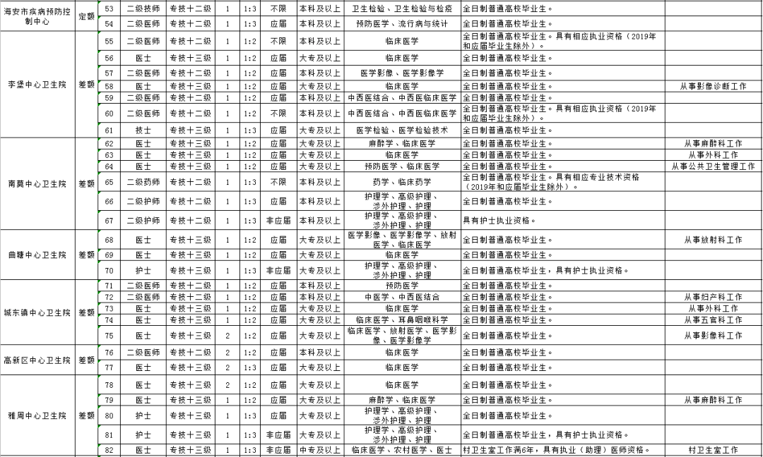 海安县殡葬事业单位招聘信息与行业趋势解析