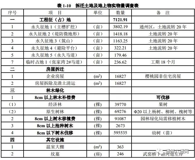 强久堆村全新发展规划揭晓