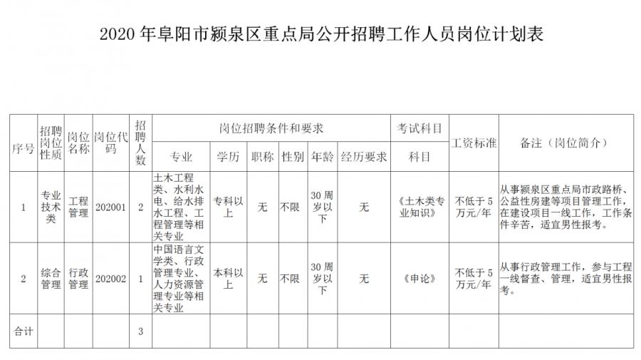 阜阳市机关事务管理局最新招聘信息概览