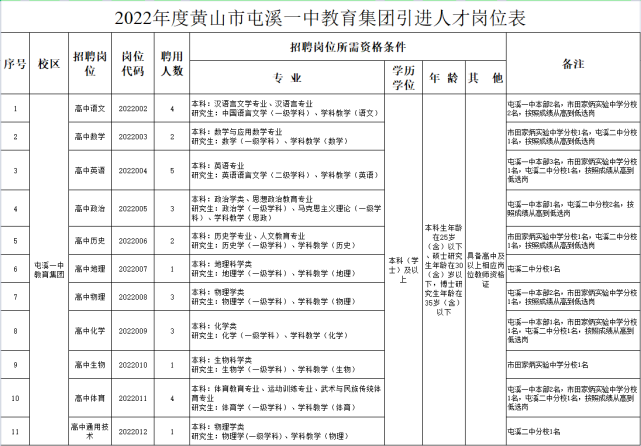 屯溪区体育局最新招聘信息与动态概览